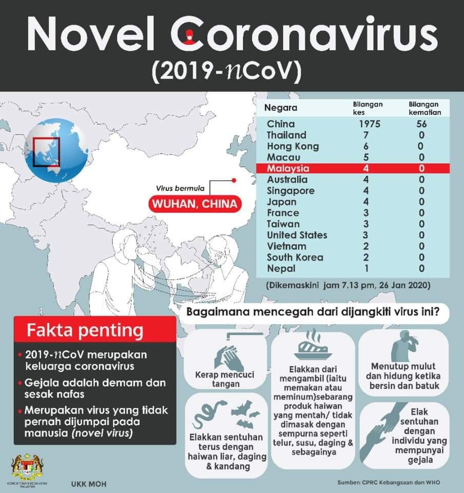Set CoronaVirus  Shaklee