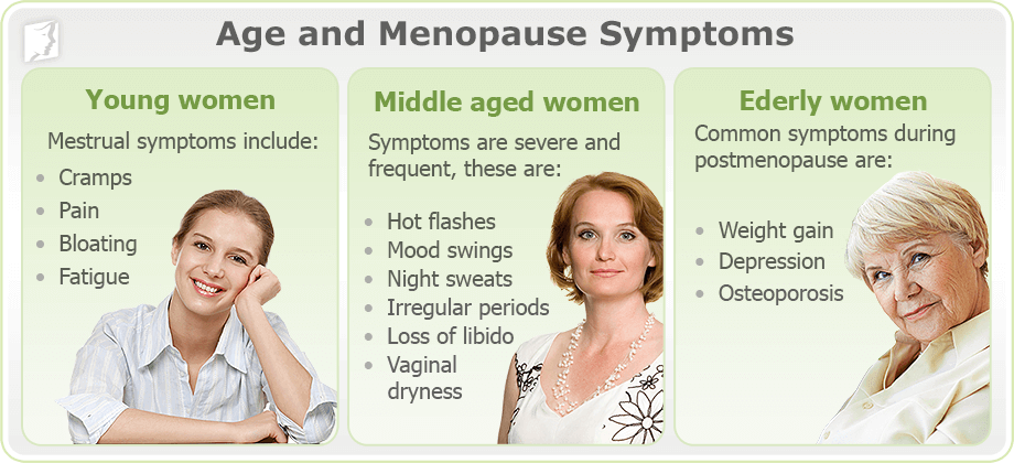menopause simptom