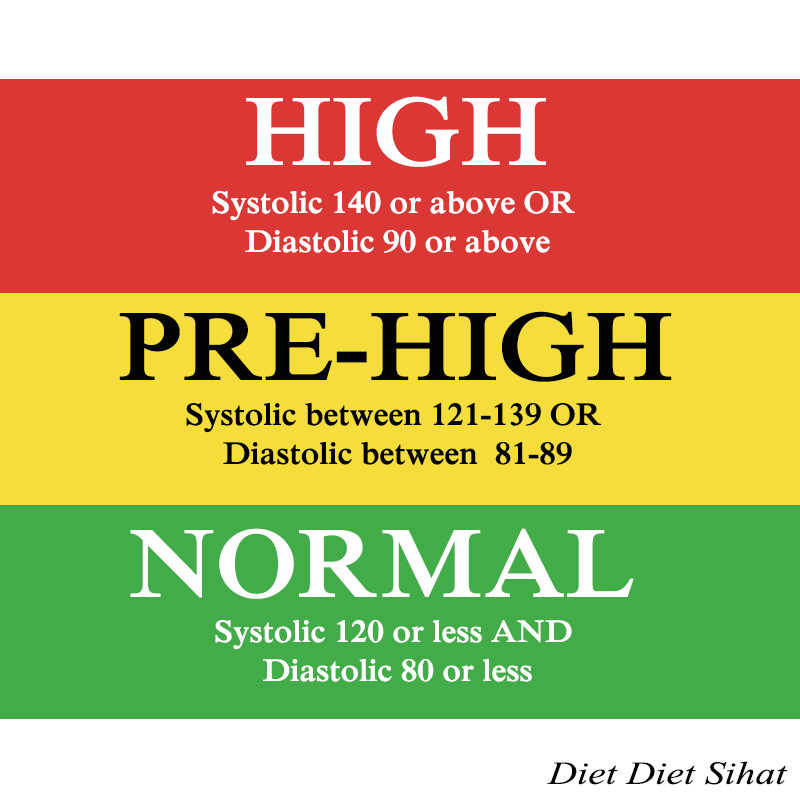 darah tinggi naik 200