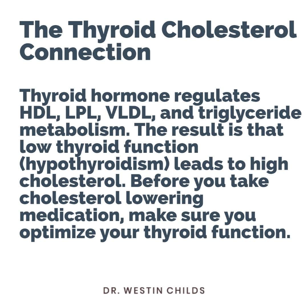 Kolesterol Tinggi Sebab Tiroid ?
