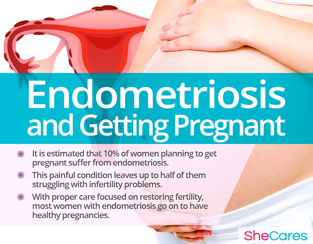 Supplement Shaklee Untuk Endometriosis