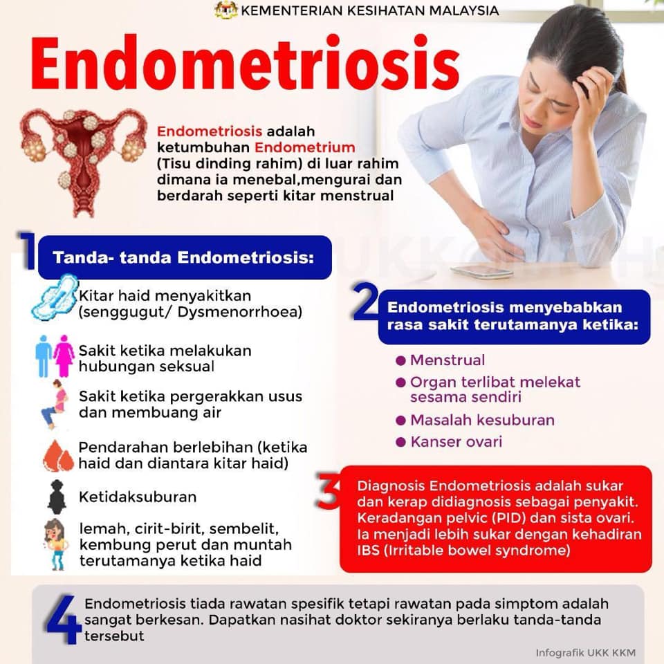 Vitamin Untuk Pesakit Endometriosis