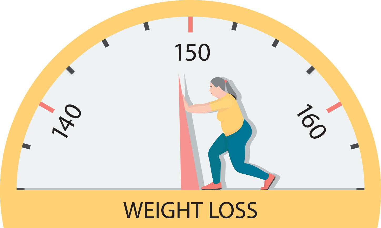 Cara Nak Turunkan Berat Badan 10kg
