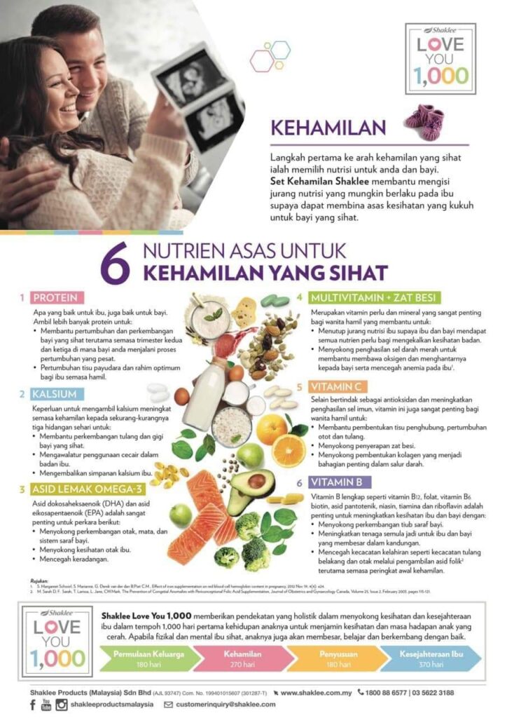 Suplemen Tenaga Ibu Mengandung
