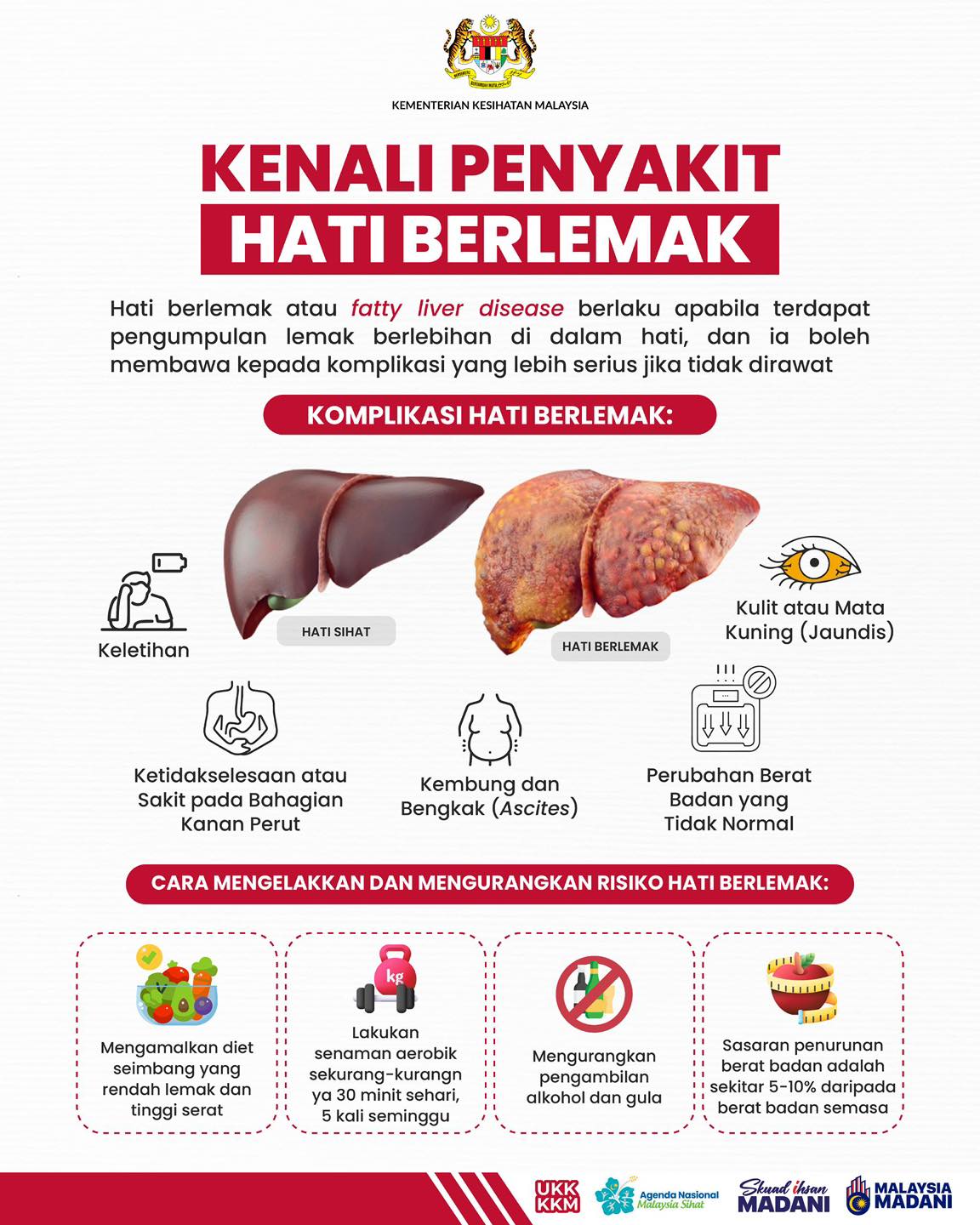 Tanda Hati Tidak Sihat & Cara Menjaganya