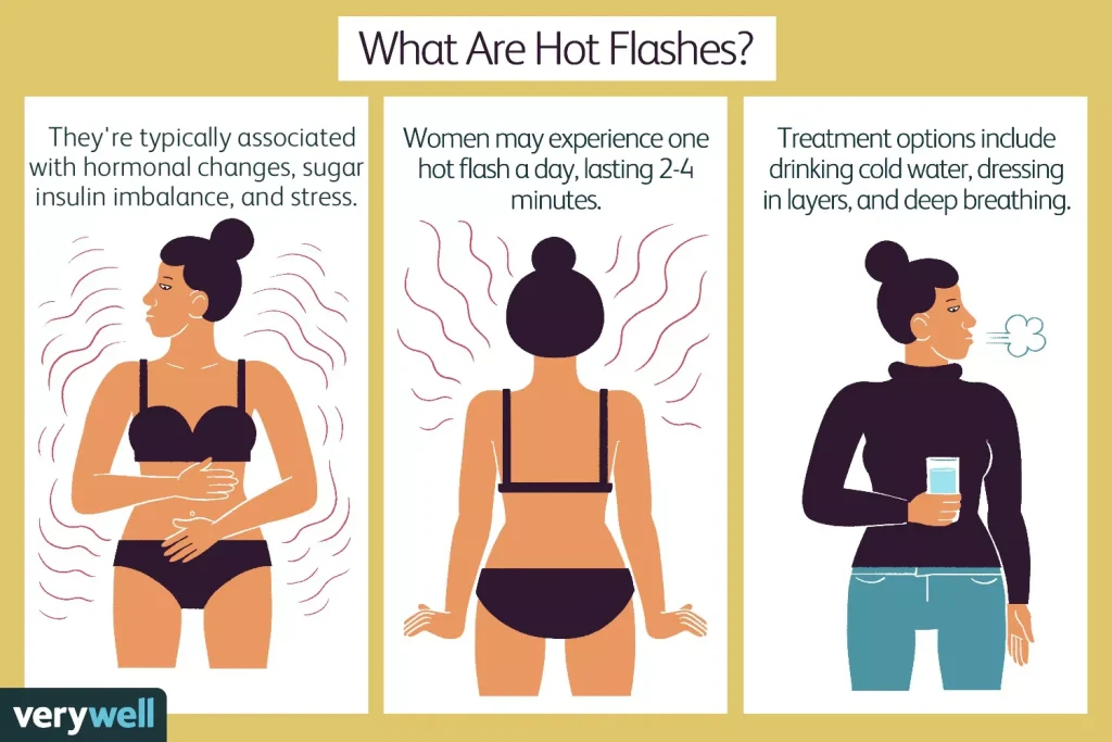 Cara Atasi Hot Flashes Secara Semula Jadi