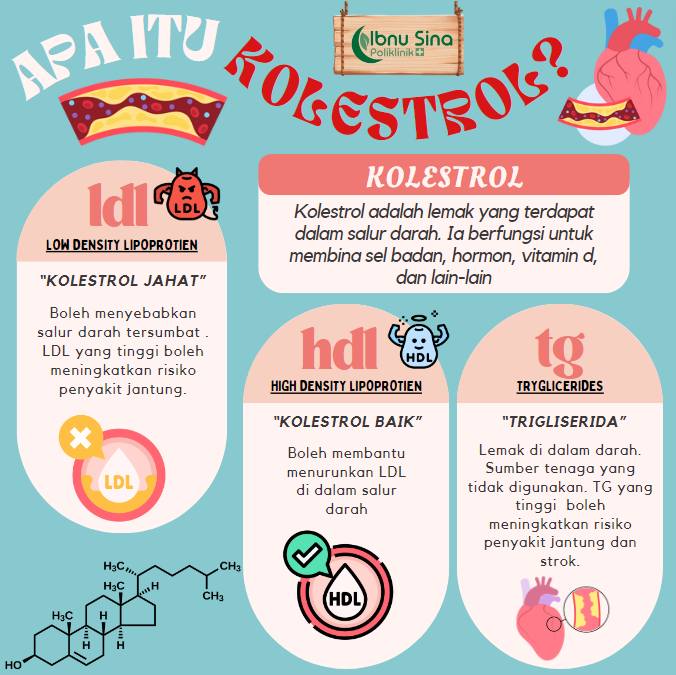 Turunkan Kolesterol Secara Semulajadi
