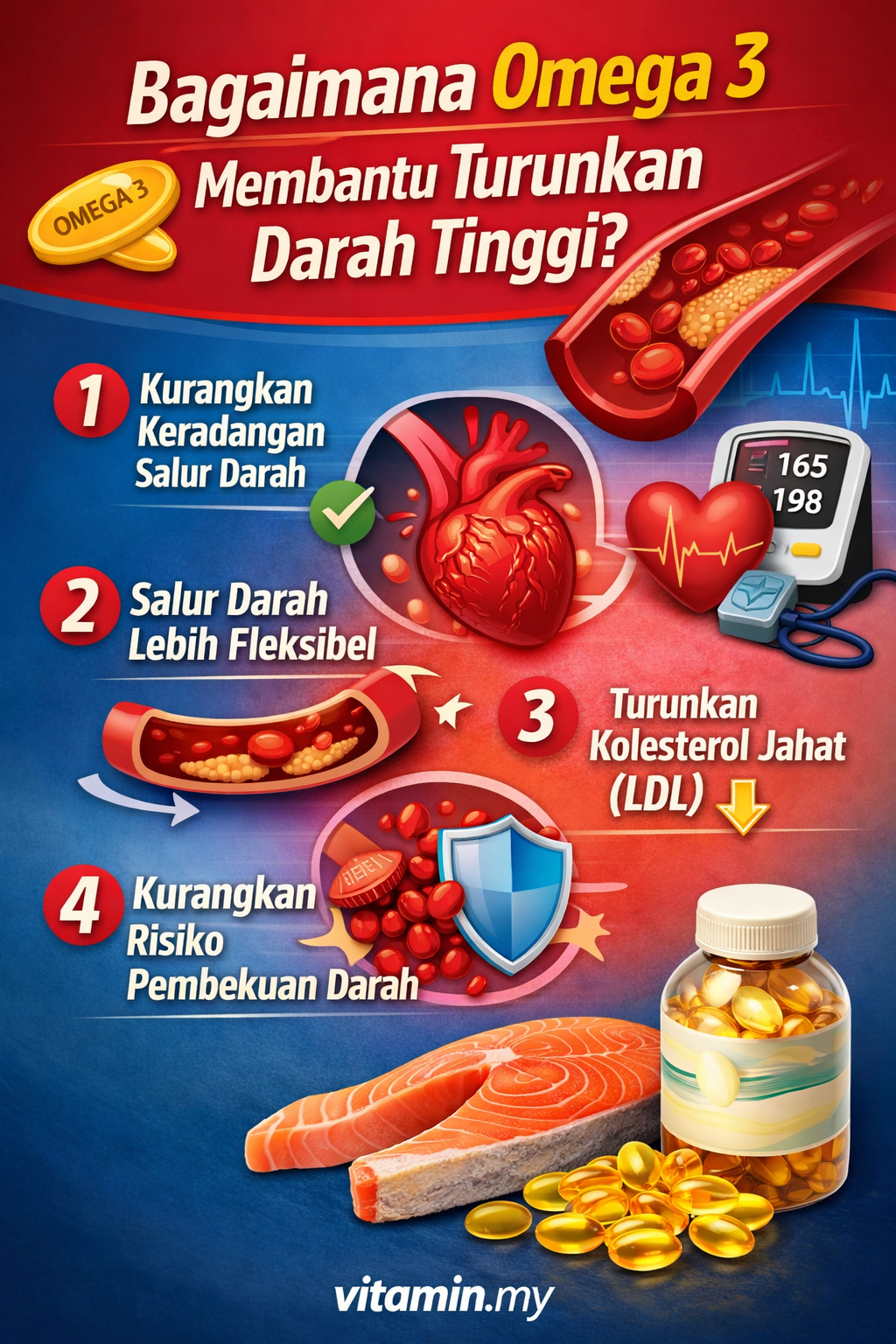 Omega3 Untuk Darah Tinggi