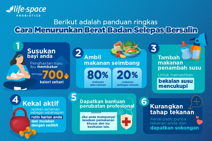 Perubahan Badan Selepas Bersalin