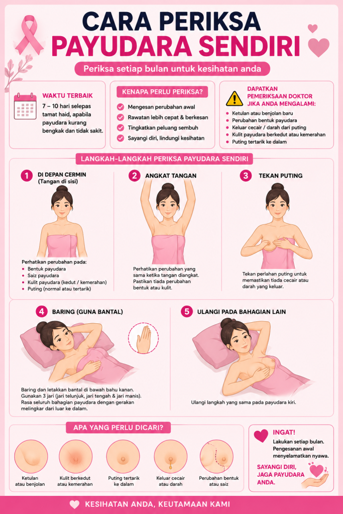 Cara Hilangkan Ketulan Payudara