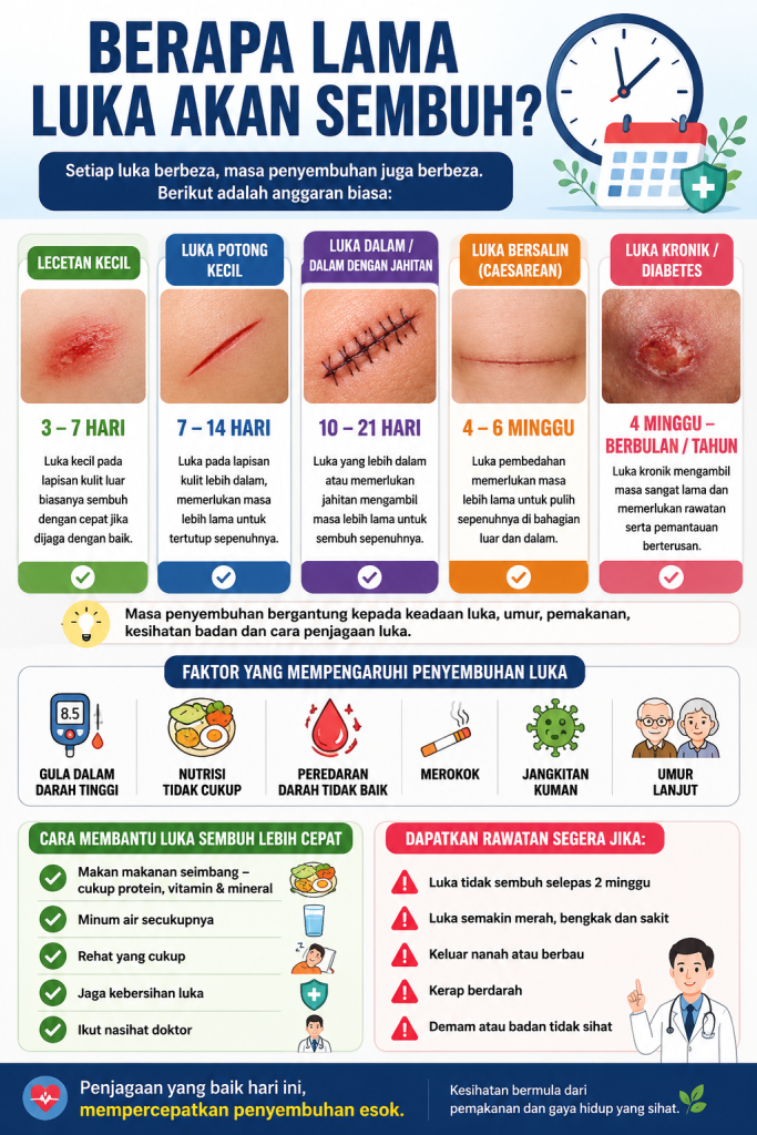 Vitamin Untuk Luka Cepat Sembuh