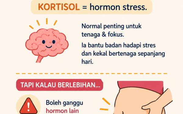 Suplemen untuk Kortisol Tinggi