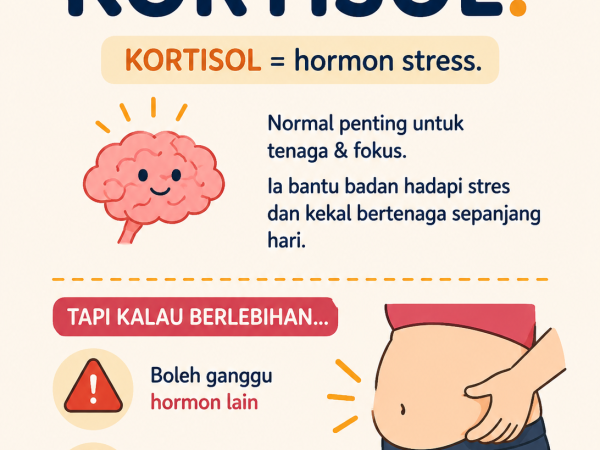 Suplemen untuk Kortisol Tinggi