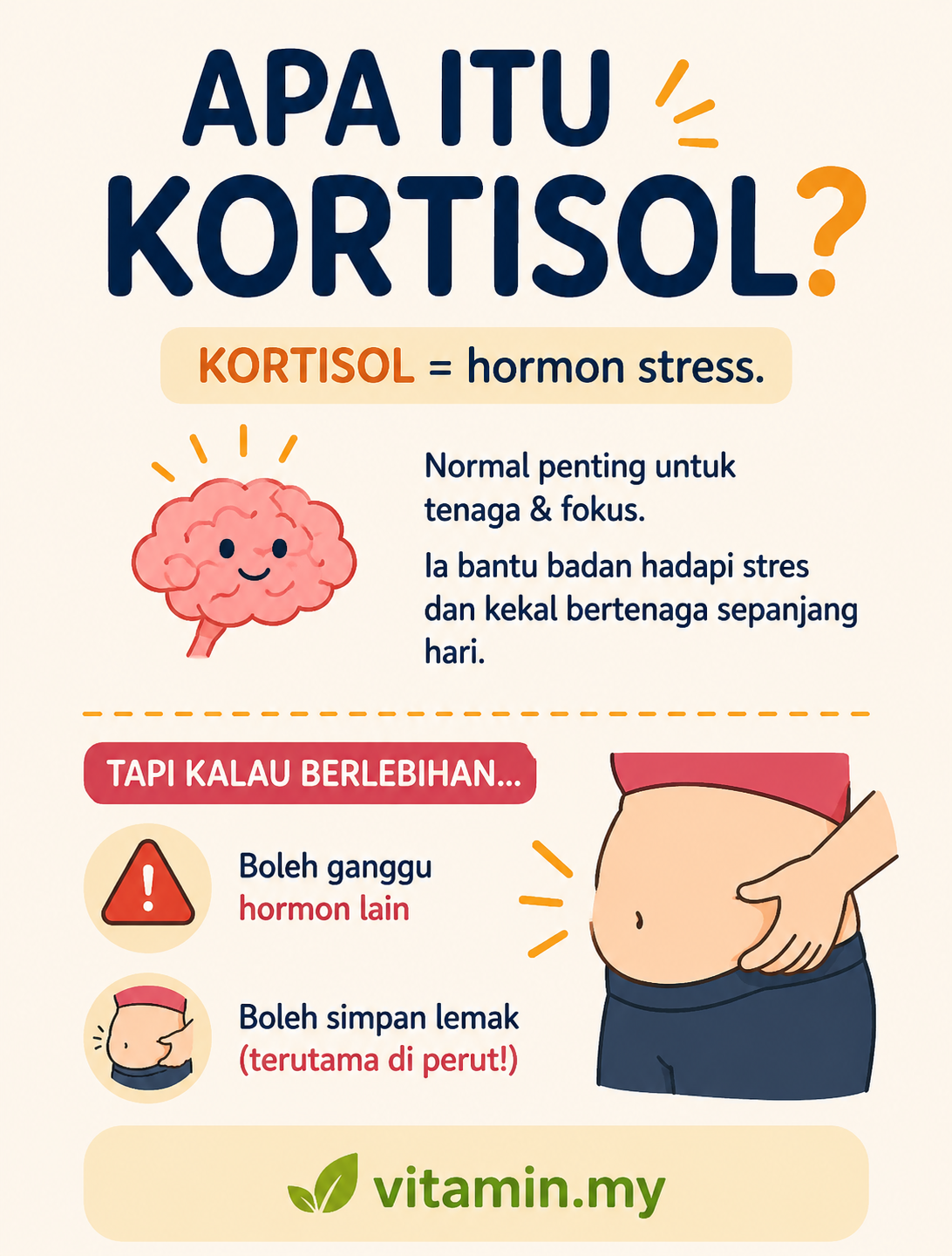 Suplemen untuk Kortisol Tinggi