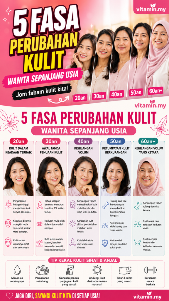 Suplemen Kulit Wanita 40an