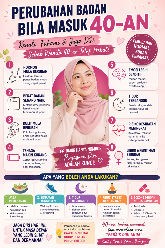 Set Wanita 40an Shaklee

