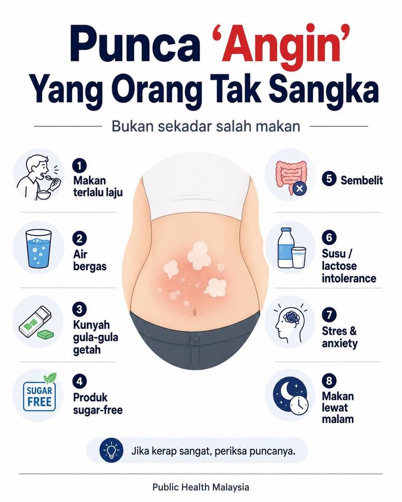 Perut Selalu Kembung